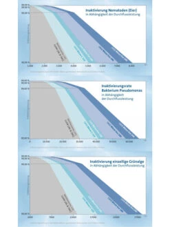 Bitron Eco 120 W Von OASE (Art.Nr. 56769) -Giardino 24 bitron entkeimung 82019 3 1280x1280