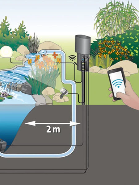 InScenio FM-Master EGC Home Von OASE (Art.Nr. 70785) 5 InScenio FM-Master EGC Home Von OASE (Art.Nr. 70785) – Bild 3
