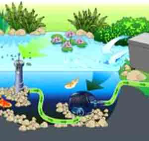 AquaSkim 20 Oberflächenabsauger Von OASE (Art.Nr.51236) 4 AquaSkim 20 Oberflächenabsauger Von OASE (Art.Nr.51236) – Bild 2